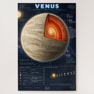 Venus Cross-Section Science Infographic Jigsaw Puzzle