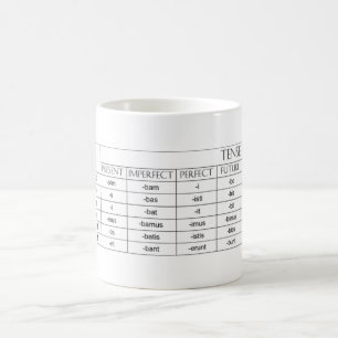 Verb Endings Mug