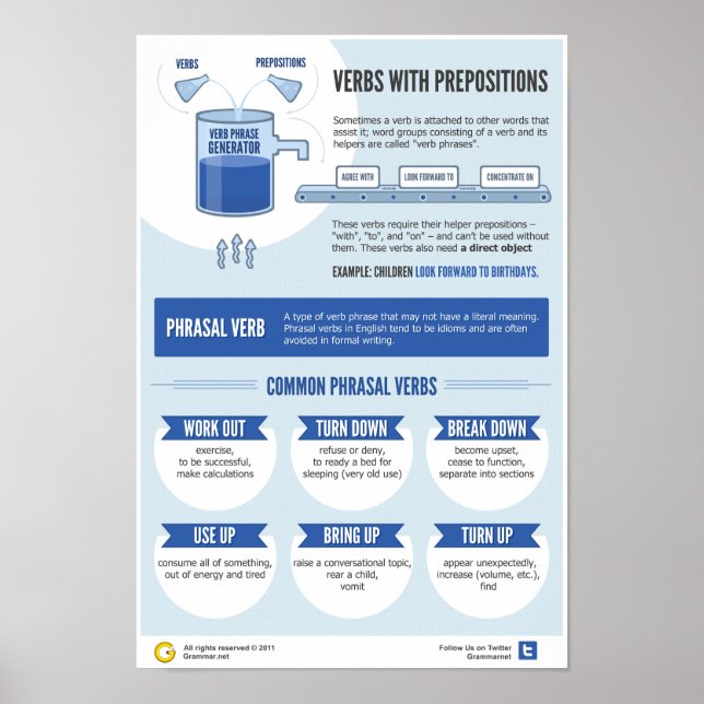 Verbs and their prepositions 101 poster (Front)