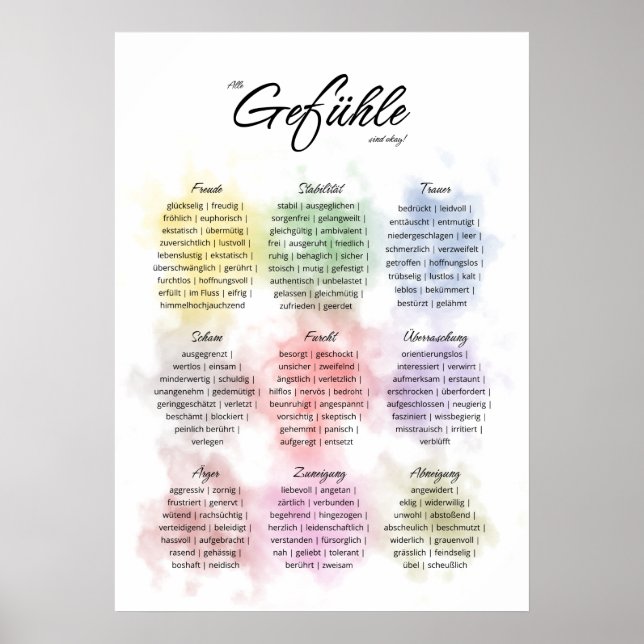 Verschiedene Gefühle f. Beratung, Psychotherapie Poster (Front)