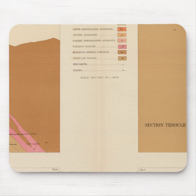 Vertical Cross Sections of the Lode, Utah shaft Mouse Mat (Front)