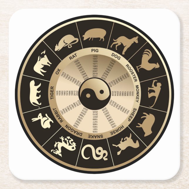 Very Fun Chinese Horoscope Coaster Set (Front)