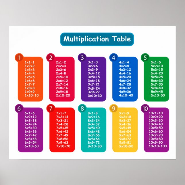Vibrant Multiplication Chart Decor (Front)