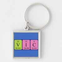 Vic periodic table name keyring