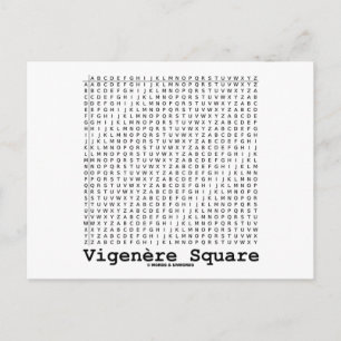 Vigenère Square (Cryptography Tabula Rasa) Postcard