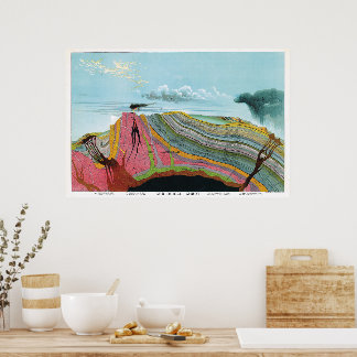 Vintage 1893 Geological Chart 