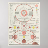 Vintage Antique Celestial Astronomial Atlas