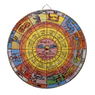 Vintage Astrology, Antique Celestial Zodiac Wheel Dartboard