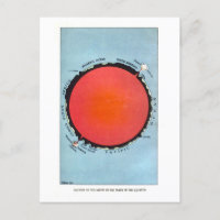 Vintage Astronomical Chart of Earth Cross Section