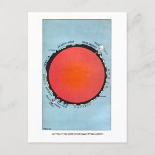 Vintage Astronomical Chart of Earth Cross Section Postcard