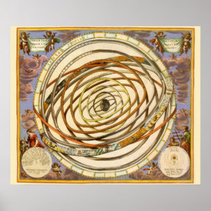 Vintage Astronomy Planets Orbit, Andreas Cellarius Poster
