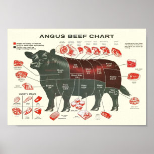 Vintage beef chart
