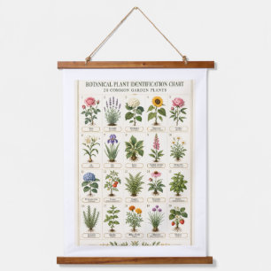 Vintage Botanical Plant Identification Chart Hanging Tapestry