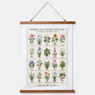 Vintage Botanical Plant Identification Chart Hanging Tapestry