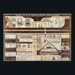 Vintage Chart of Electromagnetic Radiations<br><div class="desc">A vintage chart depicting the electromagnetic spectrum as understood in 1944.</div>