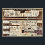 Vintage Chart of Electromagnetic Radiations<br><div class="desc">A vintage chart depicting the electromagnetic spectrum as understood in 1944.</div>