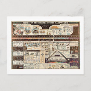 Vintage Chart of Electromagnetic Radiations Postcard