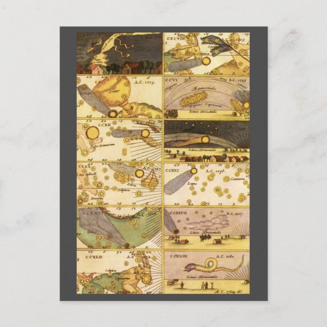 Vintage Constellations, Antique Astronomy & Stars Postcard (Front)