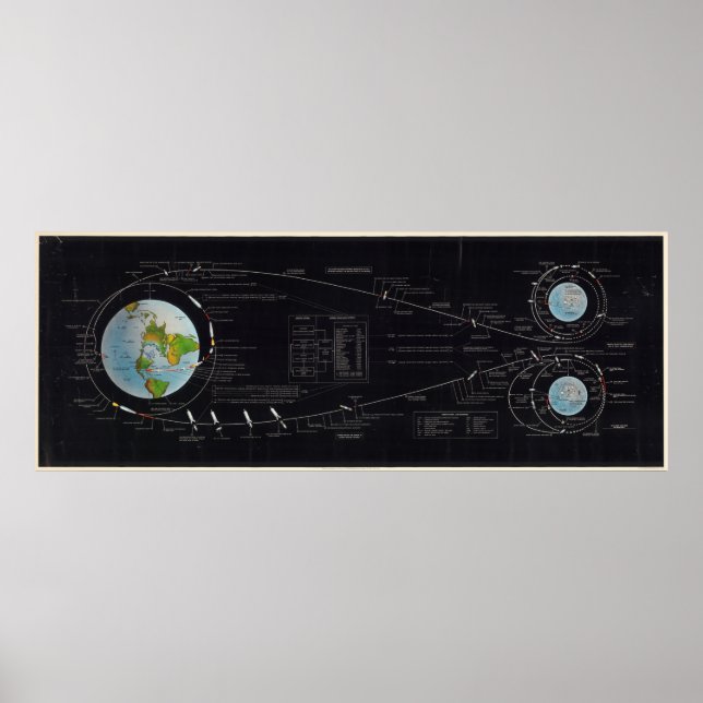 Vintage Diagram of The Apollo Mission (1969) Poster (Front)