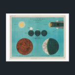 Vintage Eclipse of the Moon Illustration Postcard<br><div class="desc">This postcard is a reproduction of an astronomy lithograph titled the Eclipse of the Moon printed in 1908,  an antique celestial chart of phases of the moon in the solar system.</div>
