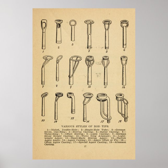 Vintage Fishing Rod Tips Illustration (1922) Poster (Front)