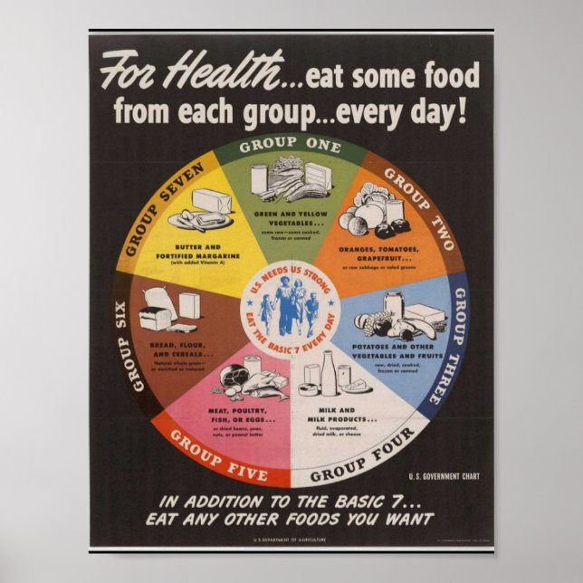 Vintage Food Pyramid Poster (Front)