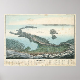 Vintage Italy Map Poster