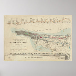 Vintage Map of NYC & The Croton Aqueduct (1899) Poster