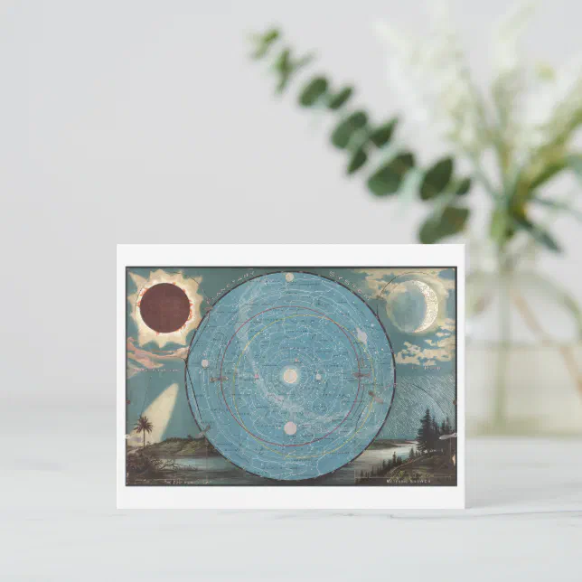 Vintage Map of Our Solar System with Sun + Planets Postcard | Zazzle