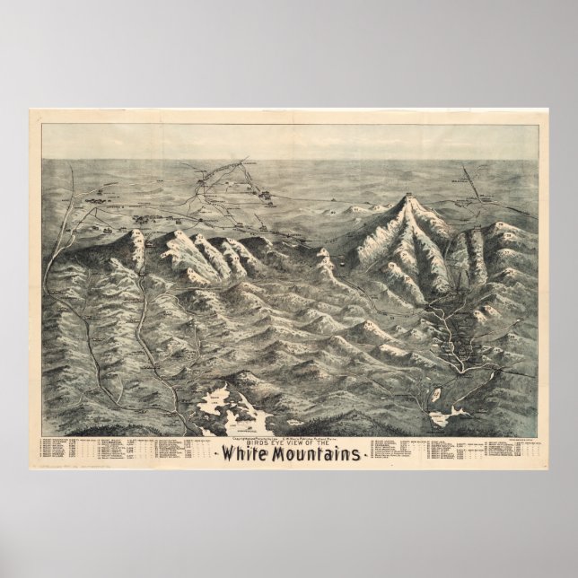 Vintage Map of The White Mountains (1890) Poster (Front)