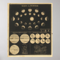 Vintage Mars And Jupiter