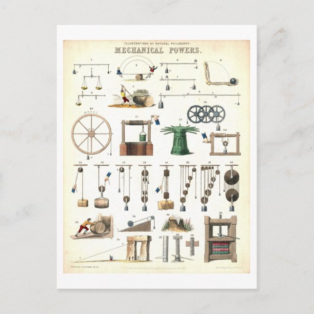 Vintage "Mechanical Powers" Educational Science Postcard (Front)