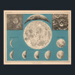 Vintage Moon Illustration Poster<br><div class="desc">Lunar map</div>