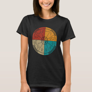 Vintage Ohms Law Diagram Electrical Electronics En T-Shirt