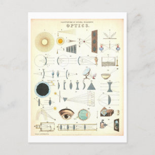 Vintage "Optics" Educational Science Poster Postcard