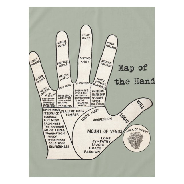 Vintage palm reading palmistry fortune tablecloth (Front)