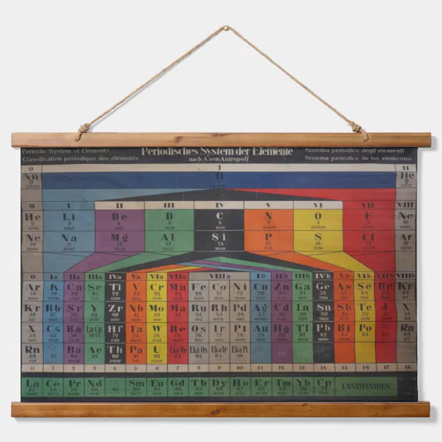 Vintage Periodic Table of Elements Chart Wall Hanging Tapestry | Zazzle