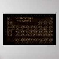 Vintage Periodic Table