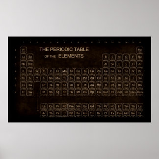 Vintage Periodic Table Poster