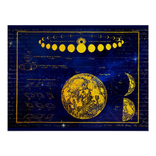 Vintage Phases of the Moon Saturn Jupiter Venus Poster (Front)