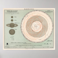 Vintage Planetary System