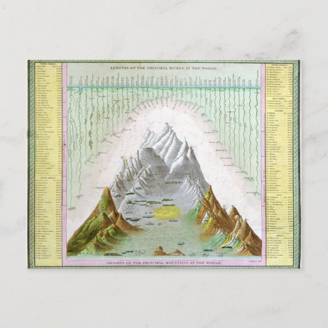 Vintage Principal Rivers and Mountains Postcard (Front)