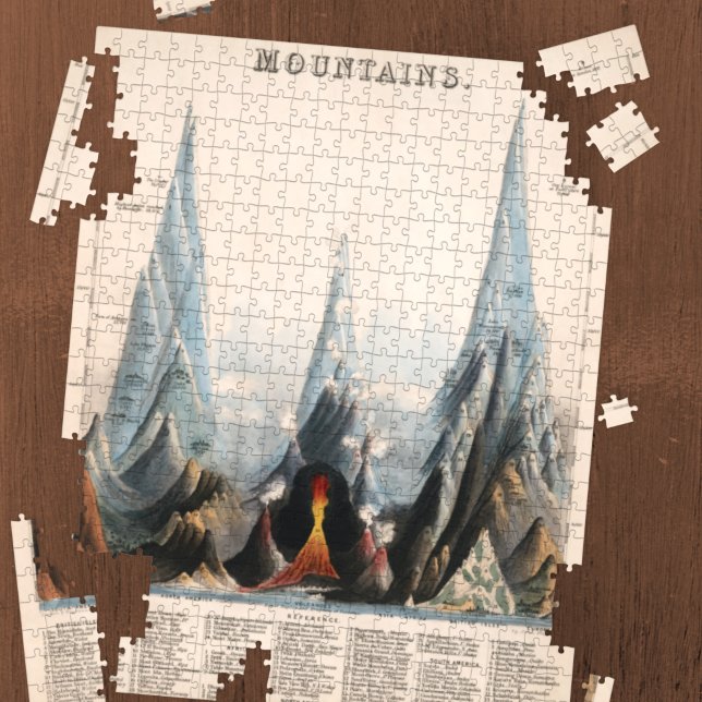 Vintage Restored Mountain Height Infographic, 1850 Jigsaw Puzzle (Creator Uploaded)