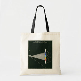 Vintage Science Tote Bag