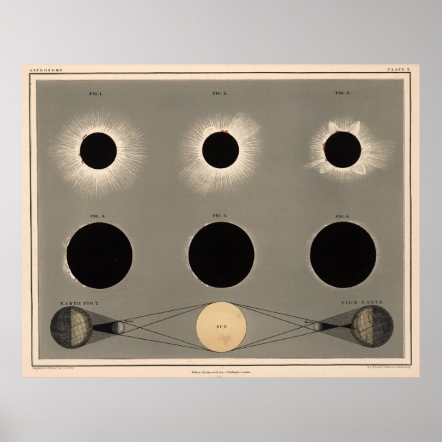 Vintage Solar Eclipse Diagram (1869) Poster (Front)