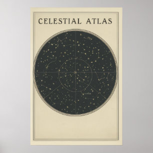 Vintage Solar System Diagram  Poster