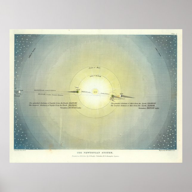 Vintage Solar System Orbital Diagram (1846) Poster (Front)