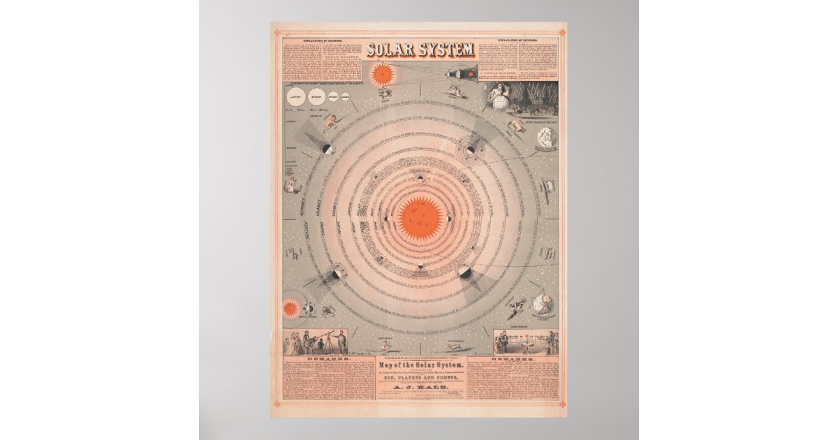 Vintage Solar System Poster | Zazzle