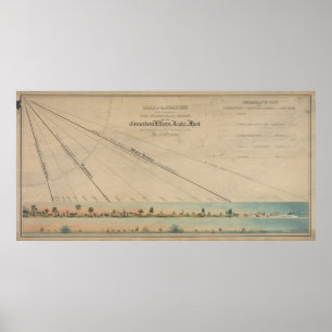Vintage Solstice and Equinox Diagram (1845) Poster