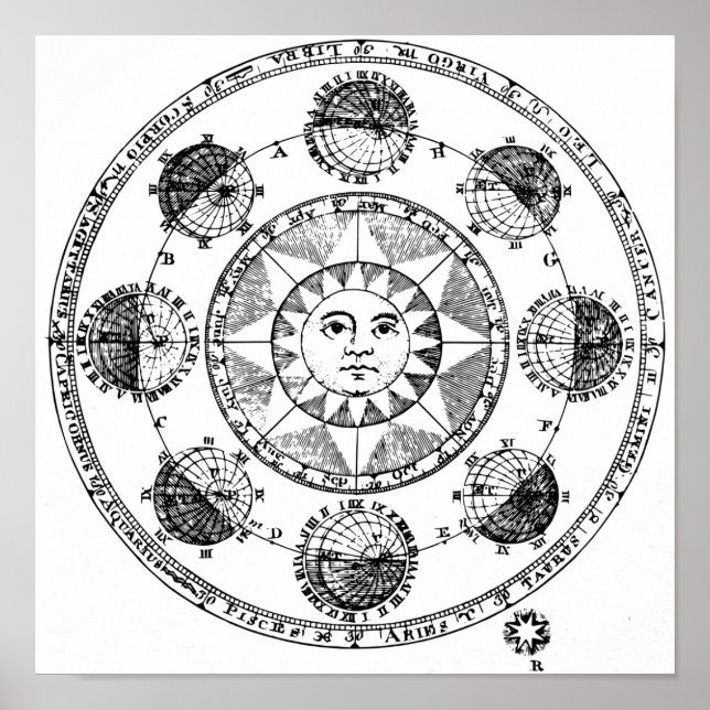 Vintage Sun Map Poster (Front)